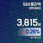 (주식시세) 17일 S&K폴리텍주가 3,815원