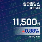 (국내주가정보) 17일 알파홀딩스주가 11,500원