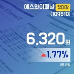 (17일 마감보고) 에스와이패널주가 6,320원 장 마쳐