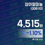 (국내주식시장현황) 21일 삼아알미늄주가 4,515원