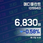 (국내주식시장현황) 21일 메디플란트주가 6,830원