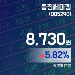(국내주식시장주가) 21일 동진쎄미켐주가 8,730원