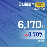 장마감보고서 21일 유니트론텍주가 6,170원 장 마쳐