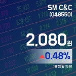 (종목추적) 22일 SM C&C주가 2,080원