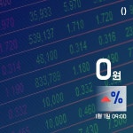 (국내주식시장현황) 23일 우진플라임주가 5,080원