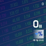 (주식실황) 23일 피에스엠씨주가 901원