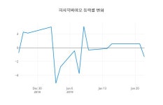 (장중시세) 23일 퍼시픽바이오주가 892원