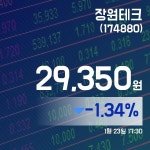 (장중주가) 23일 장원테크주가 29,350원