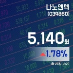 (주식시세) 24일 나노엔텍주가 5,140원