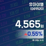 (증시현황) 28일 유아이엘주가 4,565원