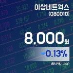 (국내주식시장현황) 29일 이상네트웍스주가 7,930원