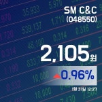(주식실황) 31일 SM C&C주가 2,110원
