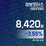 (증시현황) 31일 삼보모터스주가 8,420원