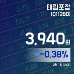 (국내주가정보) 1일 태림포장주가 3,940원