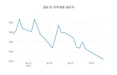 7일 일본 원ㆍ엔화 엔1015.97원 내일환전예상가격은?