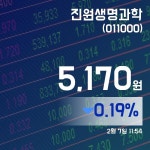 (주식종목) 7일 진원생명과학현재주가 5,110원