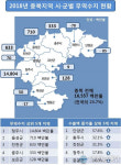 청주시, 충북 무역수지 흑자 주도
