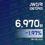 (장중주가) 12일 JW신약현재 주식 거래가격 6,970원