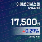 (국내주식시장주가) 12일 아이쓰리시스템현재 주식 거래가격 17,500원