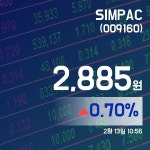 (국내주식시장주가) 13일 SIMPAC현재가격 2,885원