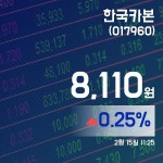 (아통경제) 15일 한국카본주가 8,110원