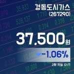 (아통증시) 15일 경동도시가스증시현황 37,500원