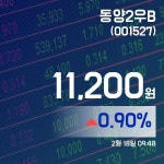 (국내주식시장현황) 18일 동양2우B주가 11,200원