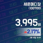(국내주가정보) 18일 세운메디칼현재 주식 거래가격 3,995원