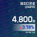 (국내주식시장주가) 18일 에치디프로현재가 4,800원