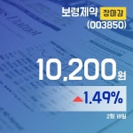 (장마감보고서) 18일 보령제약주가 10,200원 장 마쳐
