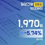 21일 일성건설주가 1,970원 마감해