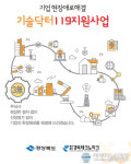 경북TP, 기술닥터119 확대 추진