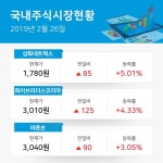 [방송과엔터테인먼트업종 주요 종목 현황] 삼화네트웍스 +5.01%·화이브라더스코리아 +4.33%·바른손 +3.05%