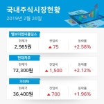 [자동차업종 주요 종목 종가] 엘브이엠씨홀딩스 +2.58%·현대차우 +2.12%·기아차 +1.96%