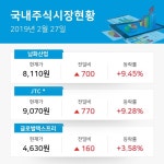 [호텔,레스토랑,레저업종 주요 종목 종가] 남화산업 +9.45%·JTC  +9.28%·글로벌텍스프리 +3.58%