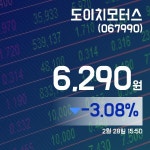 (국내주가정보) 28일 도이치모터스증시현황 6,290원