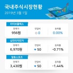 [레저용장비와제품업종 주요 종목 현황] 라이브플렉스 보합세·삼천리자전거 -0.71%·알톤스포츠 -1.44%
