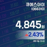 (국내주식시장주가) 4일 큐에스아이현재 주식 거래가격 4,780원