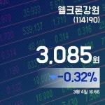 (국내주식시장주가) 4일 웰크론강원거래가격 3,085원