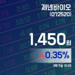 (아통증시) 5일 제넨바이오거래가격 1,450원