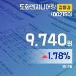 5일 도화엔지니어링주가 9,740원 마감해