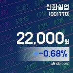 신화중공업주 | (국내주가정보) 6일 신화실업현재가 22,000원