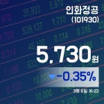 (국내주식시장현황) 6일 인화정공현재주가 5,730원