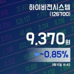 아시아신탁(주) B202호 | (장중주가) 6일 하이비젼시스템현재 주식 거래가격 9,370원