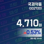 (주식종목) 8일 국제약품현재가 4,710원
