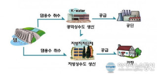 예산군, 덕산지구 농어촌 지방상수도 확충사업 착수