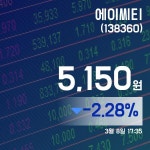 (국내주식시장주가) 8일 에이씨티거래가격 5,150원