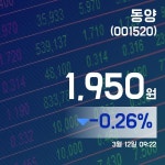 (증시현황) 12일 동양현재 주식 거래가격 1,950원