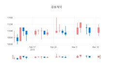 장마감보고서 12일 경동제약주가 11,100원 마감해