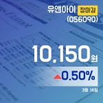 (14일 마감보고) 유앤아이주가 10,150원 마감해